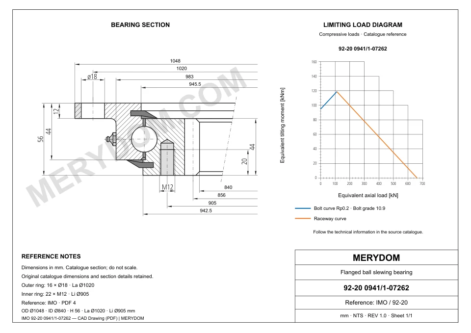 CAD drawing of the MERYDOM replacement slewing bearing for IMO 92-20 0941/1-07262, showing dimensions and mounting holes.