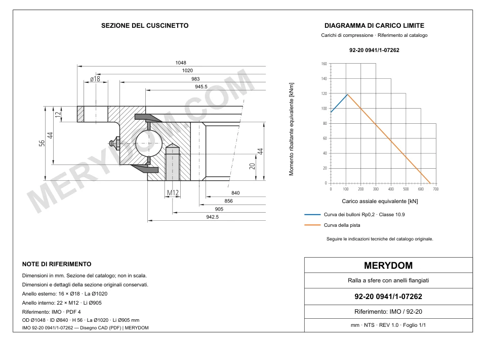 Disegno CAD del cuscinetto di rotazione sostitutivo MERYDOM per IMO 92-20 0941/1-07262, con dimensioni e fori di montaggio.