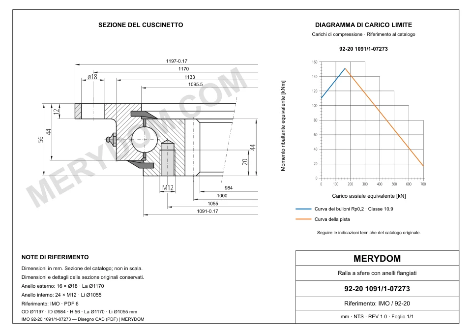 Disegno CAD del cuscinetto di rotazione sostitutivo MERYDOM per IMO 92-20 1091/1-07273, con dimensioni e fori di montaggio.