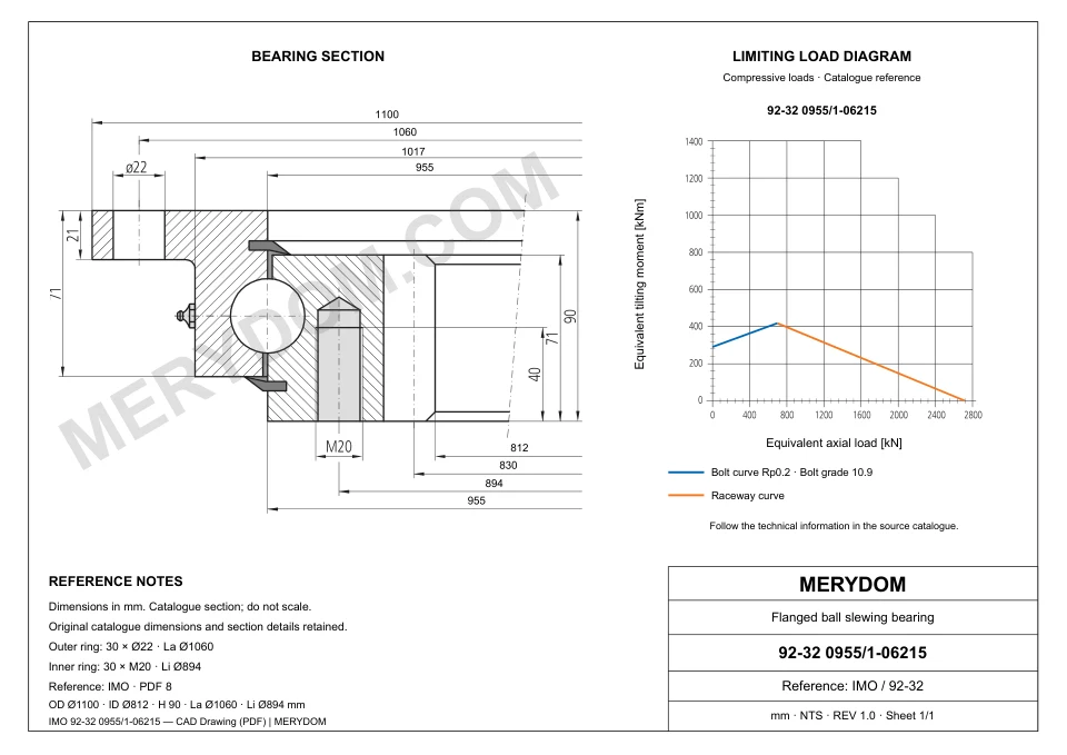 CAD drawing of the MERYDOM replacement slewing bearing for IMO 92-32 0955/1-06215, showing dimensions and mounting holes.