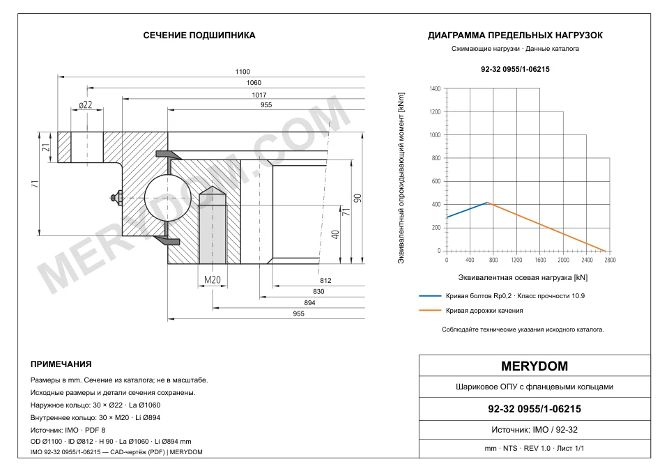 CAD-чертёж опорно-поворотного устройства MERYDOM для замены IMO 92-32 0955/1-06215 с размерами и монтажными отверстиями.