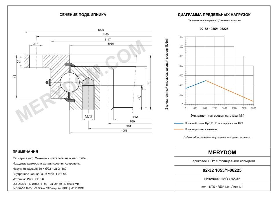CAD-чертёж опорно-поворотного устройства MERYDOM для замены IMO 92-32 1055/1-06225 с размерами и монтажными отверстиями.