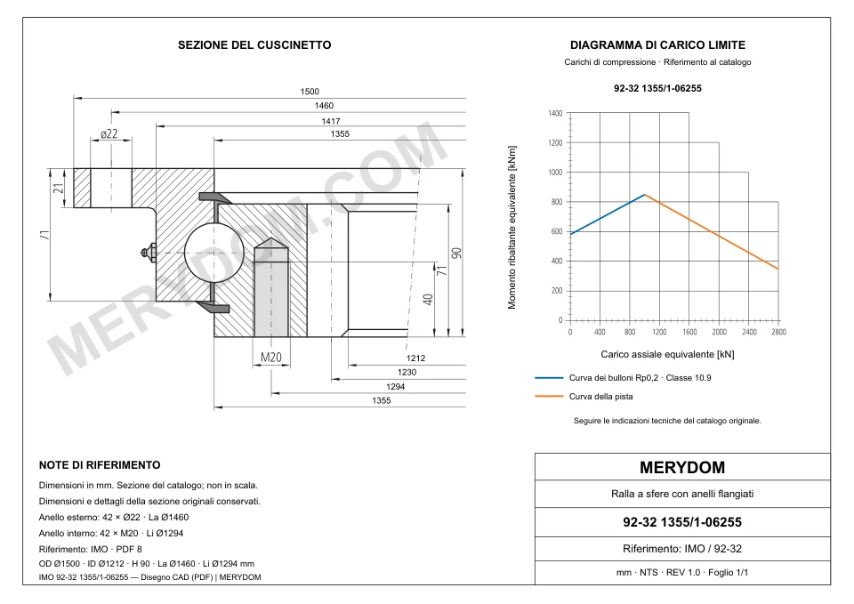 Disegno CAD del cuscinetto di rotazione sostitutivo MERYDOM per IMO 92-32 1355/1-06255, con dimensioni e fori di montaggio.