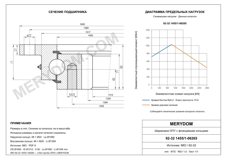 CAD-чертёж опорно-поворотного устройства MERYDOM для замены IMO 92-32 1455/1-06265 с размерами и монтажными отверстиями.