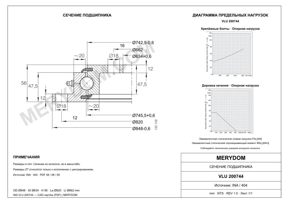 CAD-чертёж опорно-поворотного устройства MERYDOM для замены INA VLU 200744 с размерами и монтажными отверстиями.