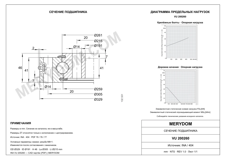 CAD-чертёж опорно-поворотного устройства MERYDOM для замены INA VU 200260 с размерами и монтажными отверстиями.