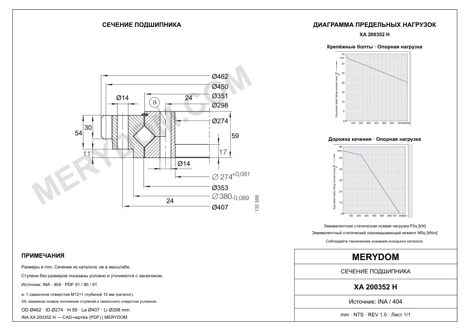 CAD-чертёж опорно-поворотного устройства MERYDOM для замены INA XA 200352 H с размерами и монтажными отверстиями.