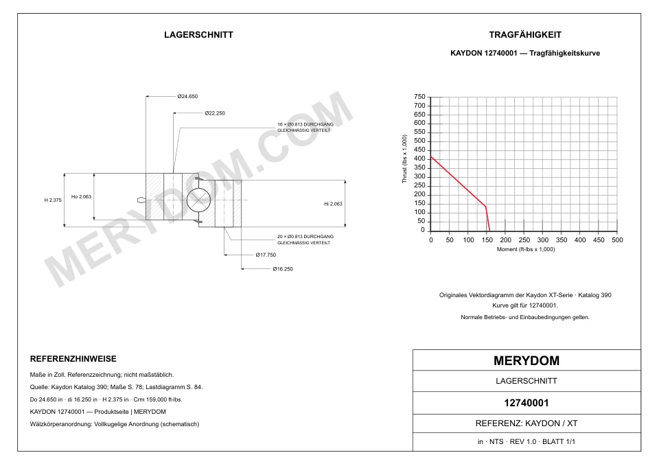 CAD-Zeichnung des MERYDOM-Ersatzdrehkranzes für KAYDON 12740001 mit Abmessungen und Befestigungsbohrungen.