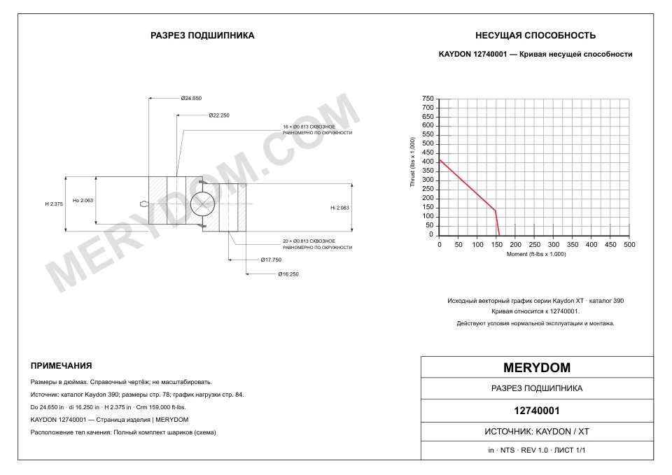 CAD-чертёж опорно-поворотного устройства MERYDOM для замены KAYDON 12740001 с размерами и монтажными отверстиями.