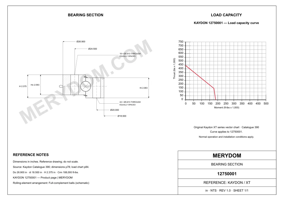 CAD drawing of the MERYDOM replacement slewing bearing for KAYDON 12750001, showing dimensions and mounting holes.
