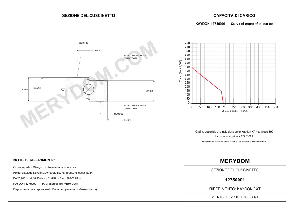 Disegno CAD del cuscinetto di rotazione sostitutivo MERYDOM per KAYDON 12750001, con dimensioni e fori di montaggio.