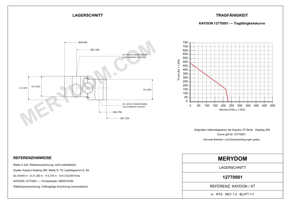CAD-Zeichnung des MERYDOM-Ersatzdrehkranzes für KAYDON 12770001 mit Abmessungen und Befestigungsbohrungen.