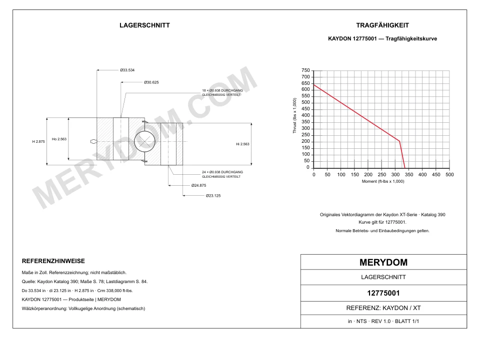CAD-Zeichnung des MERYDOM-Ersatzdrehkranzes für KAYDON 12775001 mit Abmessungen und Befestigungsbohrungen.