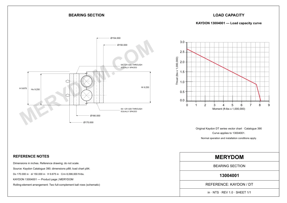 CAD drawing of the MERYDOM replacement slewing bearing for KAYDON 13004001, showing dimensions and mounting holes.