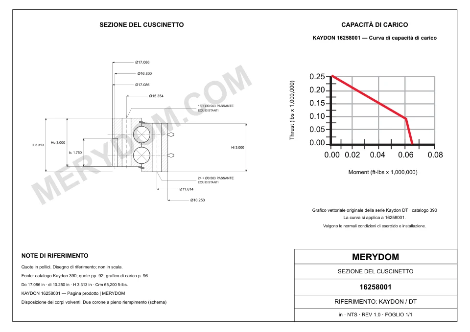 Disegno CAD del cuscinetto di rotazione sostitutivo MERYDOM per KAYDON 16258001, con dimensioni e fori di montaggio.