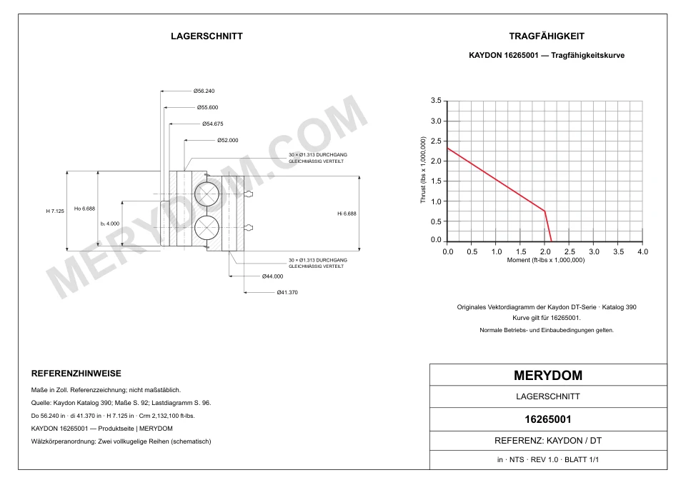 CAD-Zeichnung des MERYDOM-Ersatzdrehkranzes für KAYDON 16265001 mit Abmessungen und Befestigungsbohrungen.