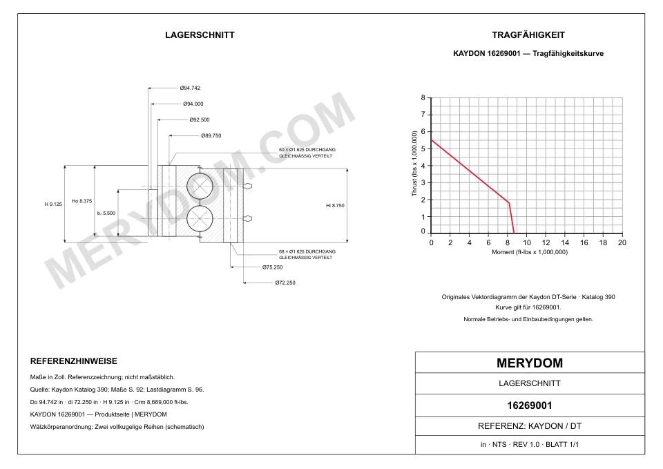 CAD-Zeichnung des MERYDOM-Ersatzdrehkranzes für KAYDON 16269001 mit Abmessungen und Befestigungsbohrungen.