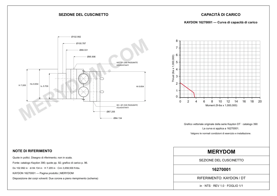 Disegno CAD del cuscinetto di rotazione sostitutivo MERYDOM per KAYDON 16270001, con dimensioni e fori di montaggio.