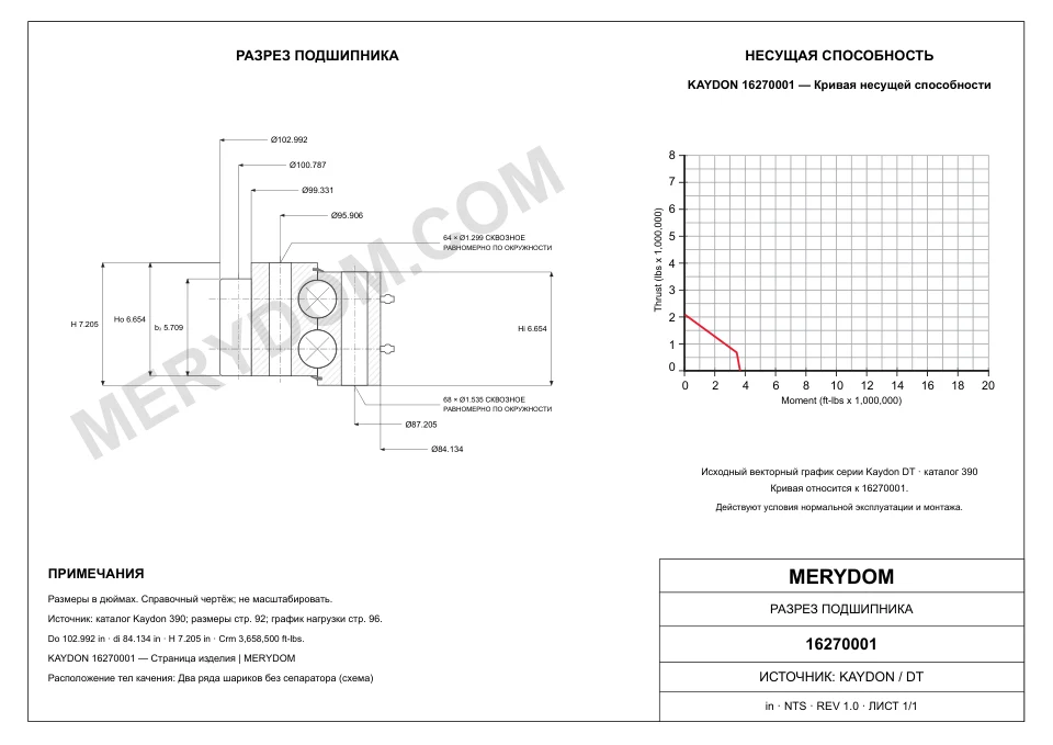 CAD-чертёж опорно-поворотного устройства MERYDOM для замены KAYDON 16270001 с размерами и монтажными отверстиями.