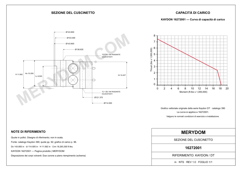 Disegno CAD del cuscinetto di rotazione sostitutivo MERYDOM per KAYDON 16272001, con dimensioni e fori di montaggio.