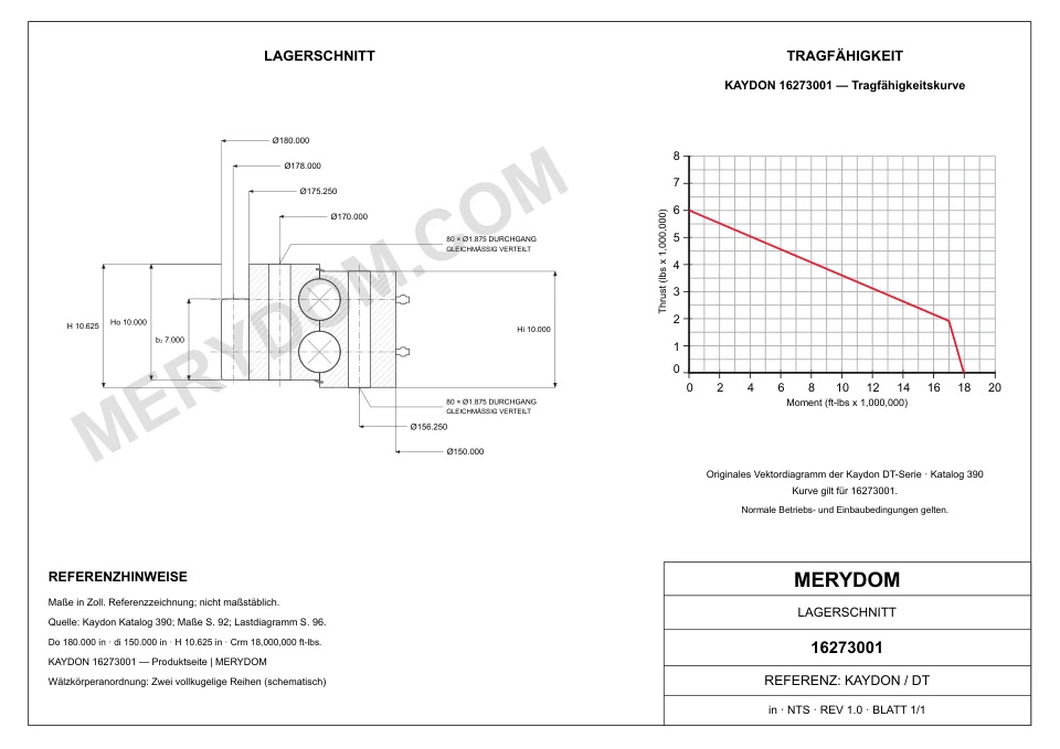 CAD-Zeichnung des MERYDOM-Ersatzdrehkranzes für KAYDON 16273001 mit Abmessungen und Befestigungsbohrungen.