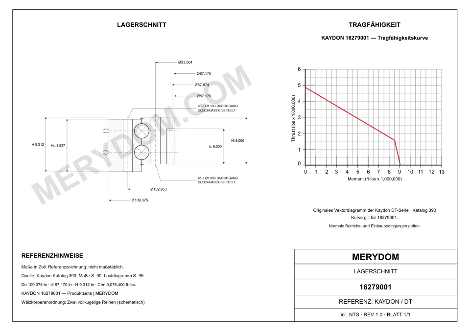 CAD-Zeichnung des MERYDOM-Ersatzdrehkranzes für KAYDON 16279001 mit Abmessungen und Befestigungsbohrungen.