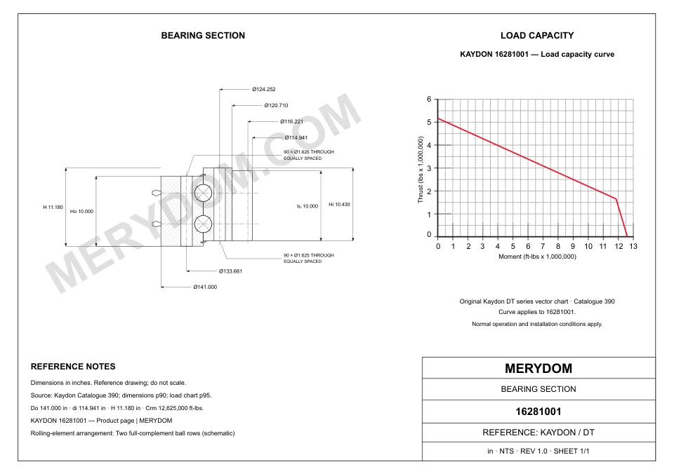 CAD drawing of the MERYDOM replacement slewing bearing for KAYDON 16281001, showing dimensions and mounting holes.