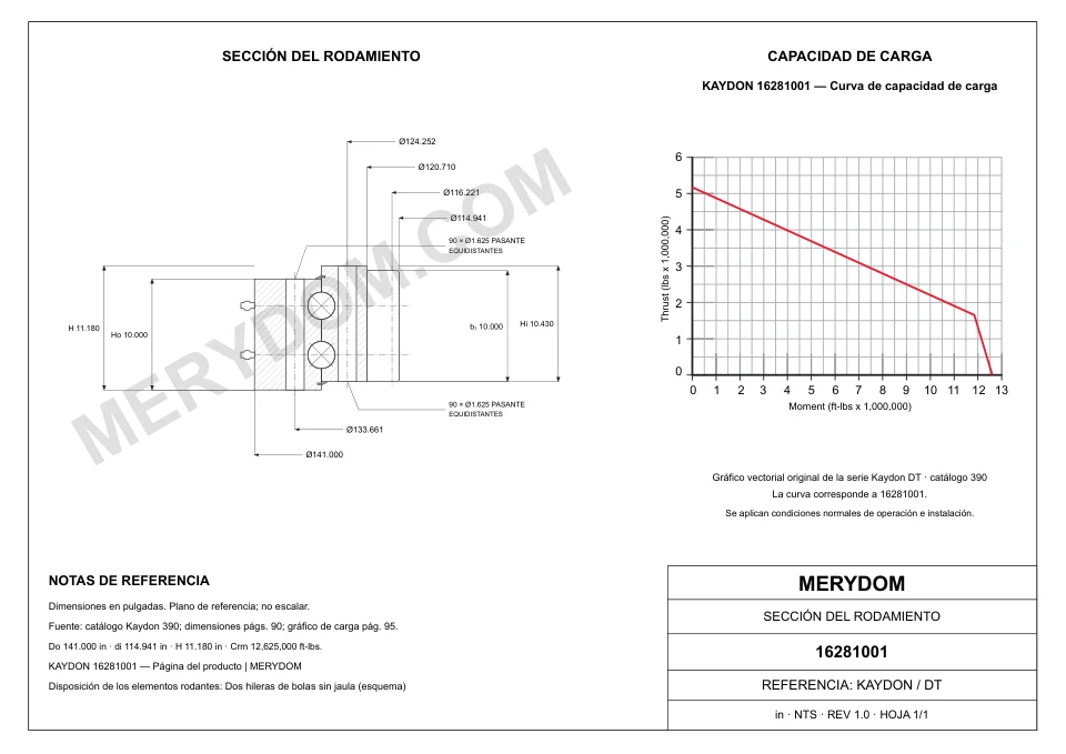 Plano CAD de la corona de giro de sustitución MERYDOM para KAYDON 16281001, con dimensiones y orificios de montaje.