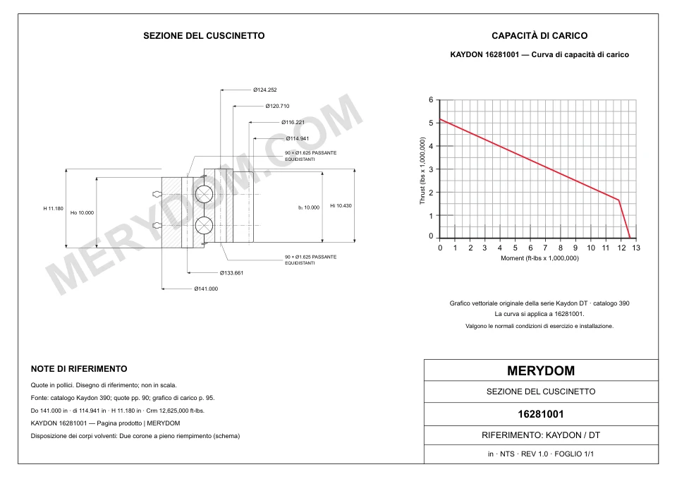 Disegno CAD del cuscinetto di rotazione sostitutivo MERYDOM per KAYDON 16281001, con dimensioni e fori di montaggio.