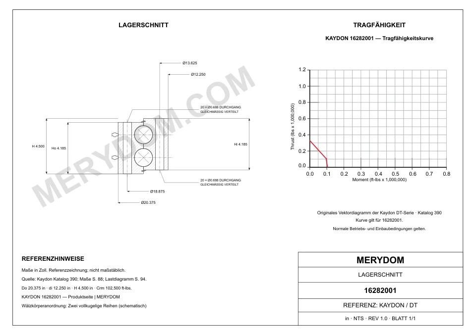CAD-Zeichnung des MERYDOM-Ersatzdrehkranzes für KAYDON 16282001 mit Abmessungen und Befestigungsbohrungen.