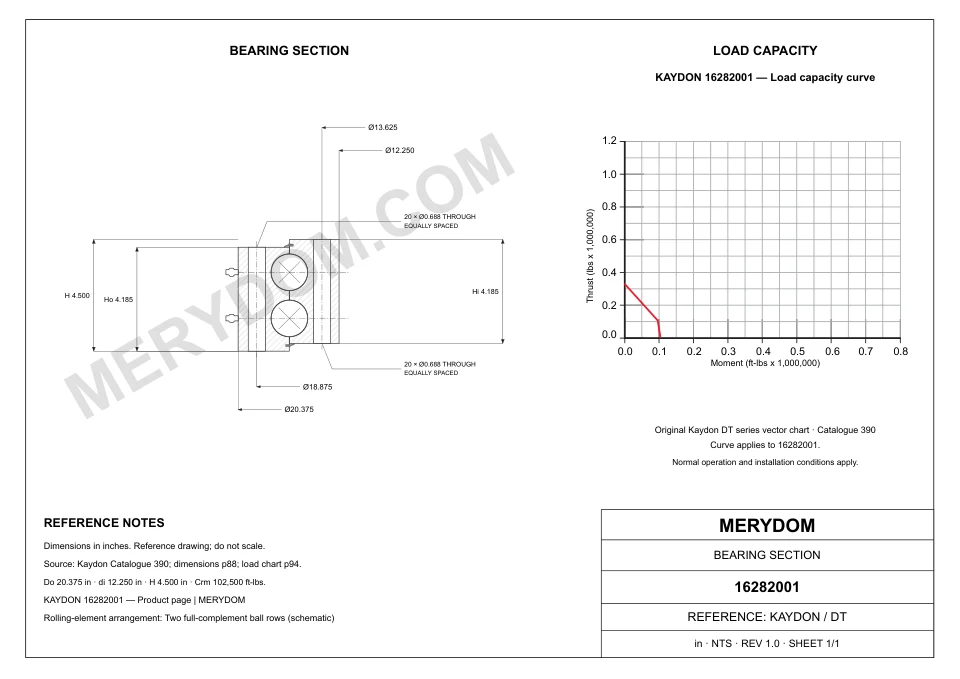 CAD drawing of the MERYDOM replacement slewing bearing for KAYDON 16282001, showing dimensions and mounting holes.