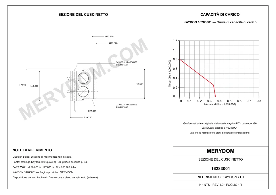 Disegno CAD del cuscinetto di rotazione sostitutivo MERYDOM per KAYDON 16283001, con dimensioni e fori di montaggio.