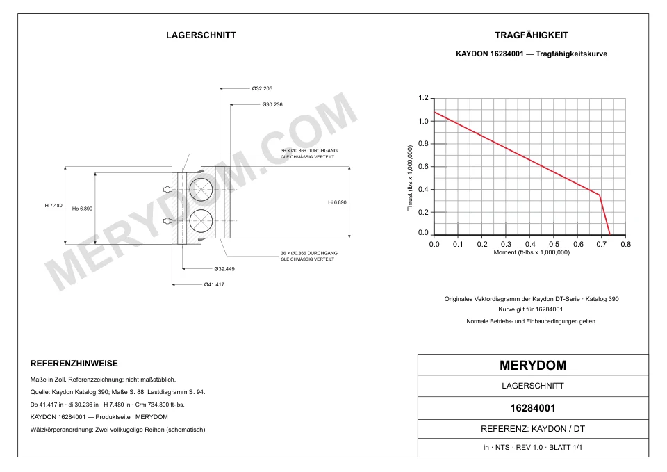 CAD-Zeichnung des MERYDOM-Ersatzdrehkranzes für KAYDON 16284001 mit Abmessungen und Befestigungsbohrungen.