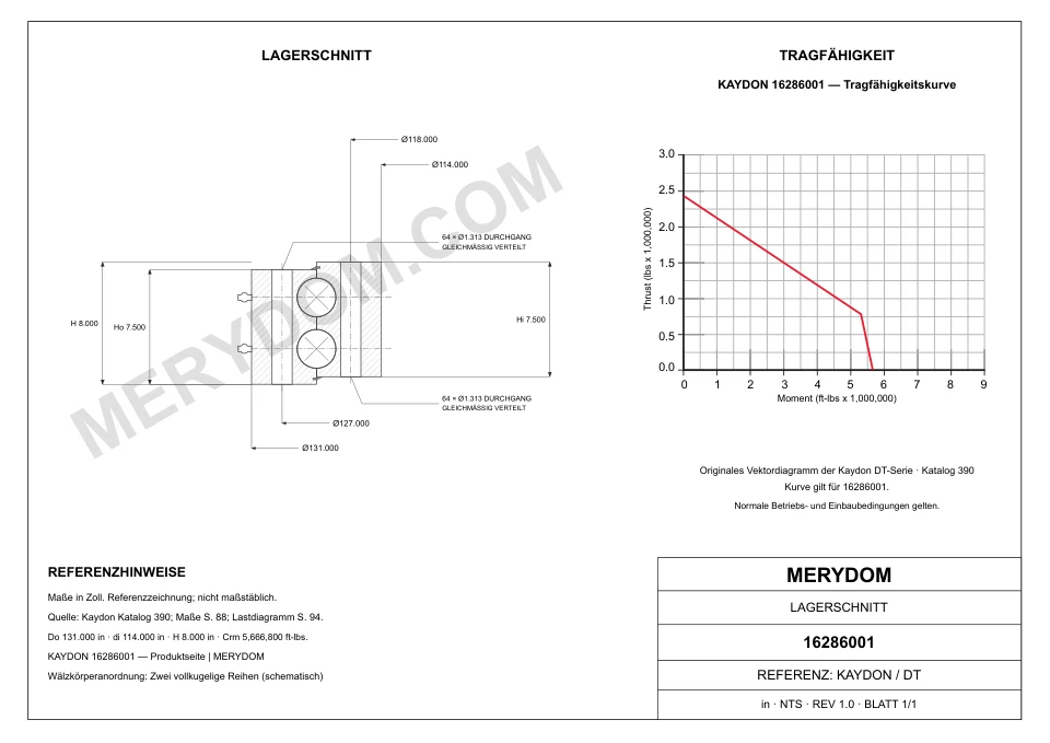 CAD-Zeichnung des MERYDOM-Ersatzdrehkranzes für KAYDON 16286001 mit Abmessungen und Befestigungsbohrungen.
