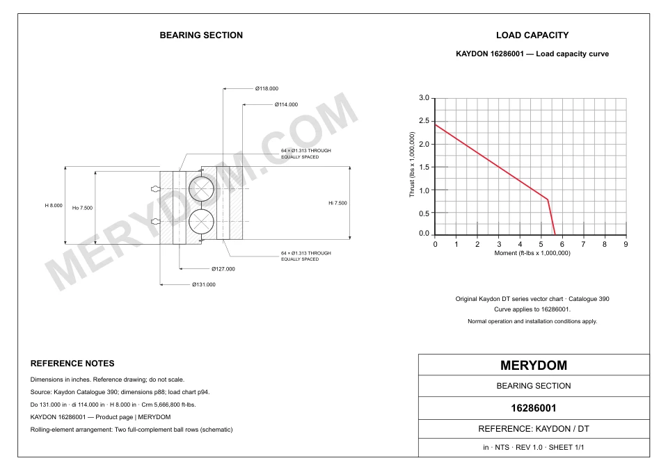 CAD drawing of the MERYDOM replacement slewing bearing for KAYDON 16286001, showing dimensions and mounting holes.