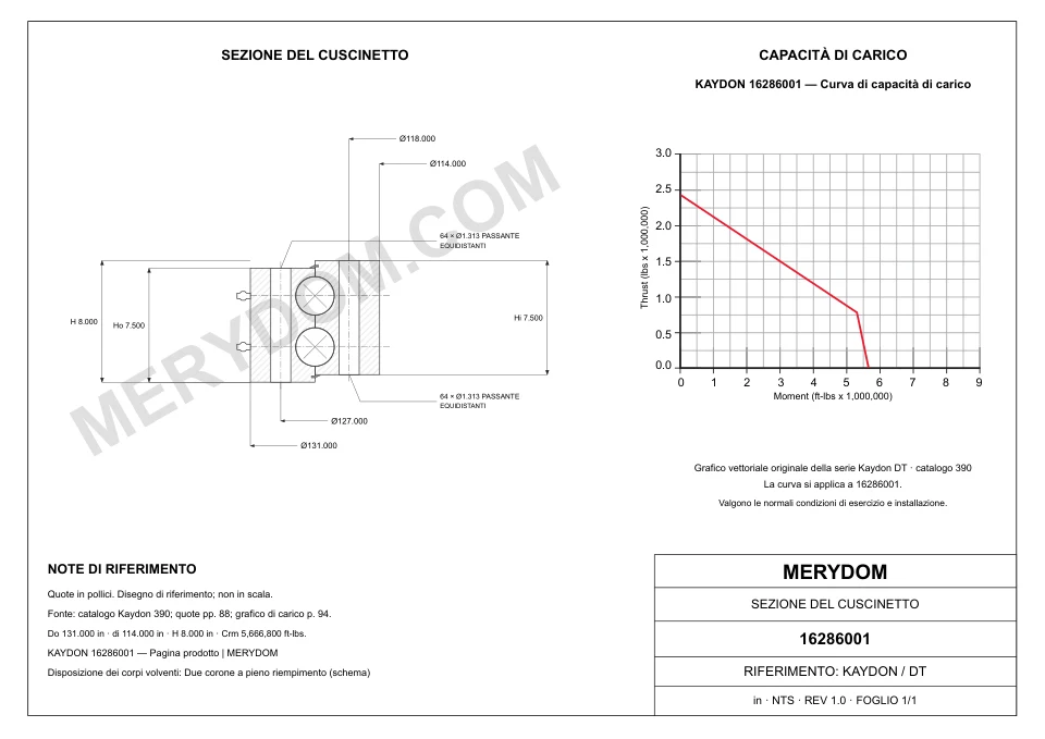 Disegno CAD del cuscinetto di rotazione sostitutivo MERYDOM per KAYDON 16286001, con dimensioni e fori di montaggio.