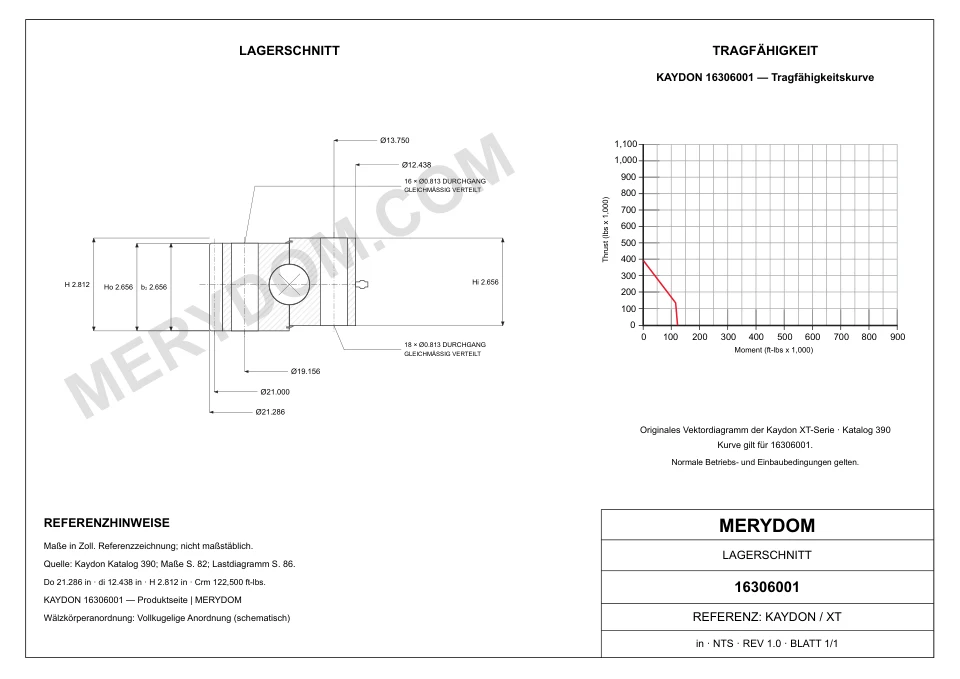 CAD-Zeichnung des MERYDOM-Ersatzdrehkranzes für KAYDON 16306001 mit Abmessungen und Befestigungsbohrungen.