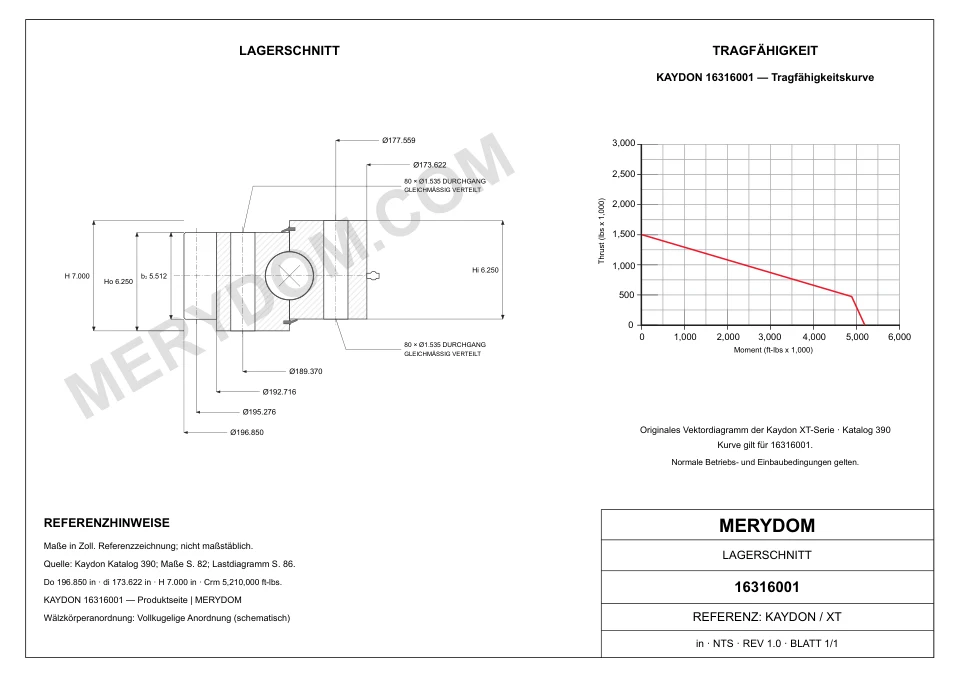 CAD-Zeichnung des MERYDOM-Ersatzdrehkranzes für KAYDON 16316001 mit Abmessungen und Befestigungsbohrungen.