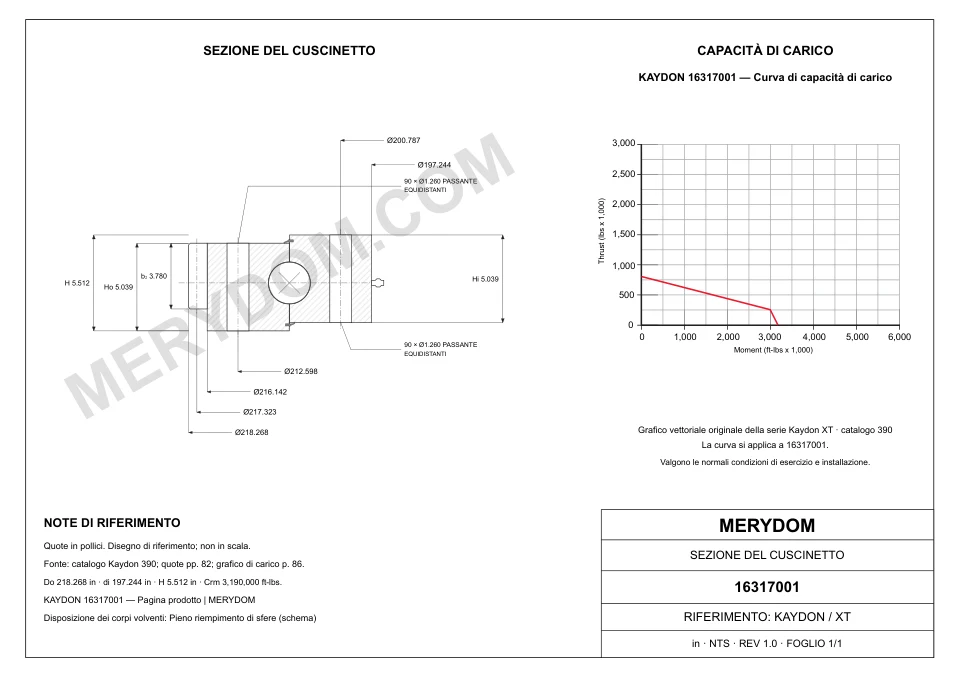 Disegno CAD del cuscinetto di rotazione sostitutivo MERYDOM per KAYDON 16317001, con dimensioni e fori di montaggio.