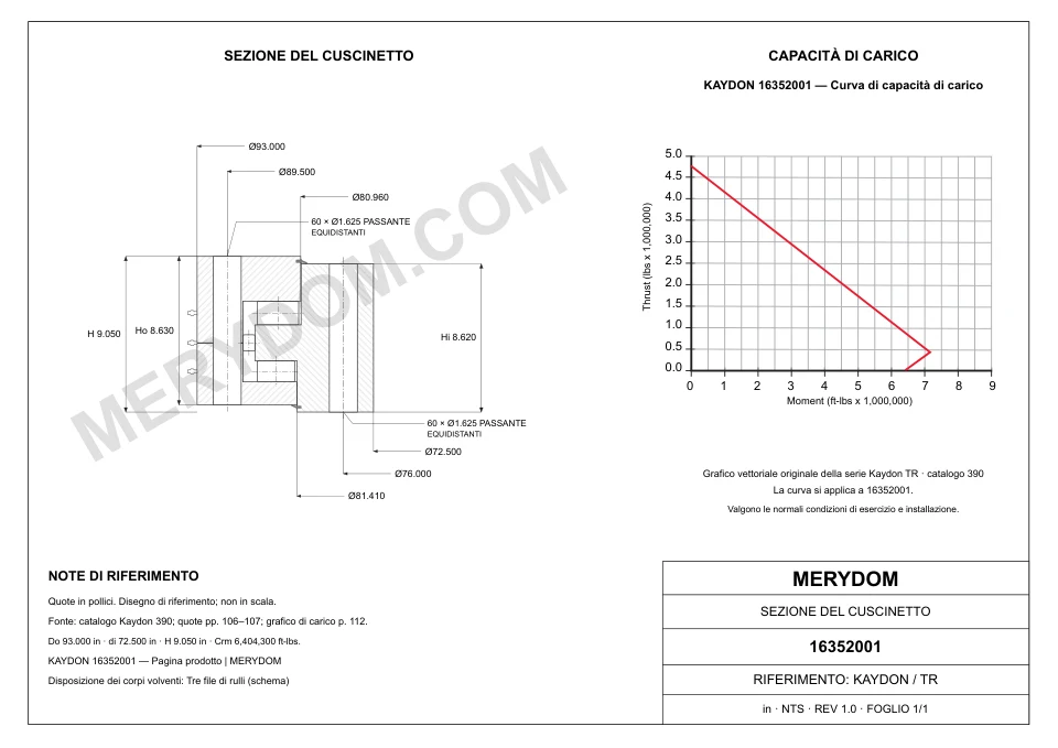 Disegno CAD del cuscinetto di rotazione sostitutivo MERYDOM per KAYDON 16352001, con dimensioni e fori di montaggio.