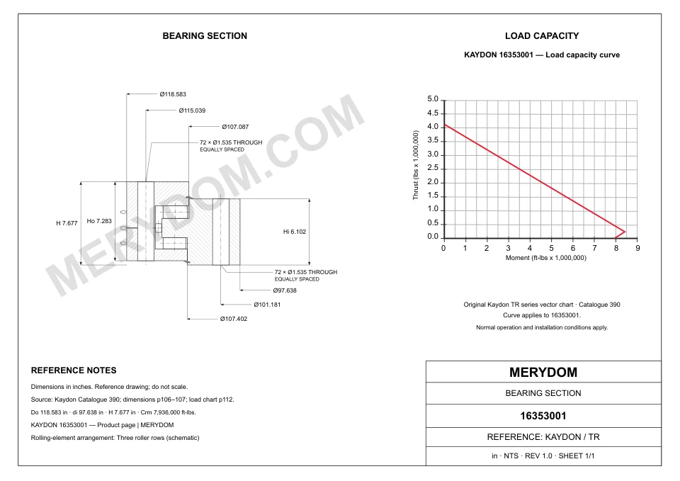 CAD drawing of the MERYDOM replacement slewing bearing for KAYDON 16353001, showing dimensions and mounting holes.