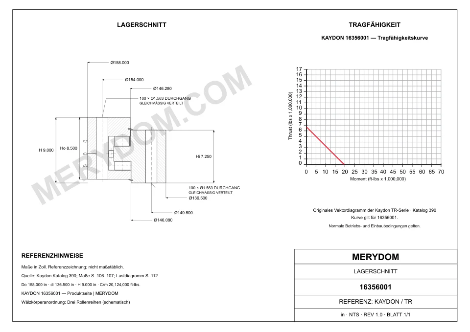 CAD-Zeichnung des MERYDOM-Ersatzdrehkranzes für KAYDON 16356001 mit Abmessungen und Befestigungsbohrungen.