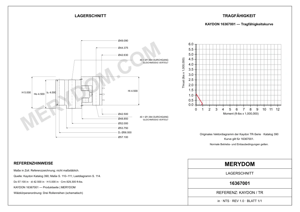 CAD-Zeichnung des MERYDOM-Ersatzdrehkranzes für KAYDON 16367001 mit Abmessungen und Befestigungsbohrungen.