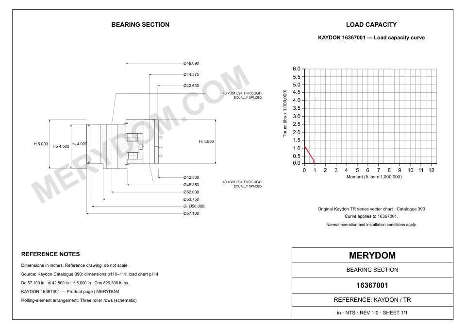 CAD drawing of the MERYDOM replacement slewing bearing for KAYDON 16367001, showing dimensions and mounting holes.