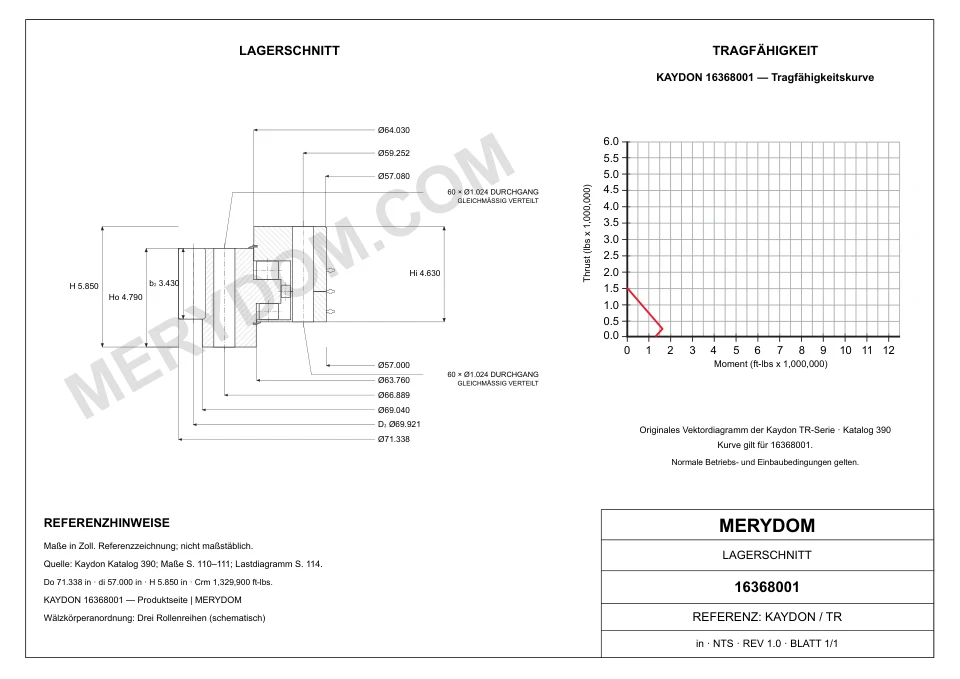 CAD-Zeichnung des MERYDOM-Ersatzdrehkranzes für KAYDON 16368001 mit Abmessungen und Befestigungsbohrungen.