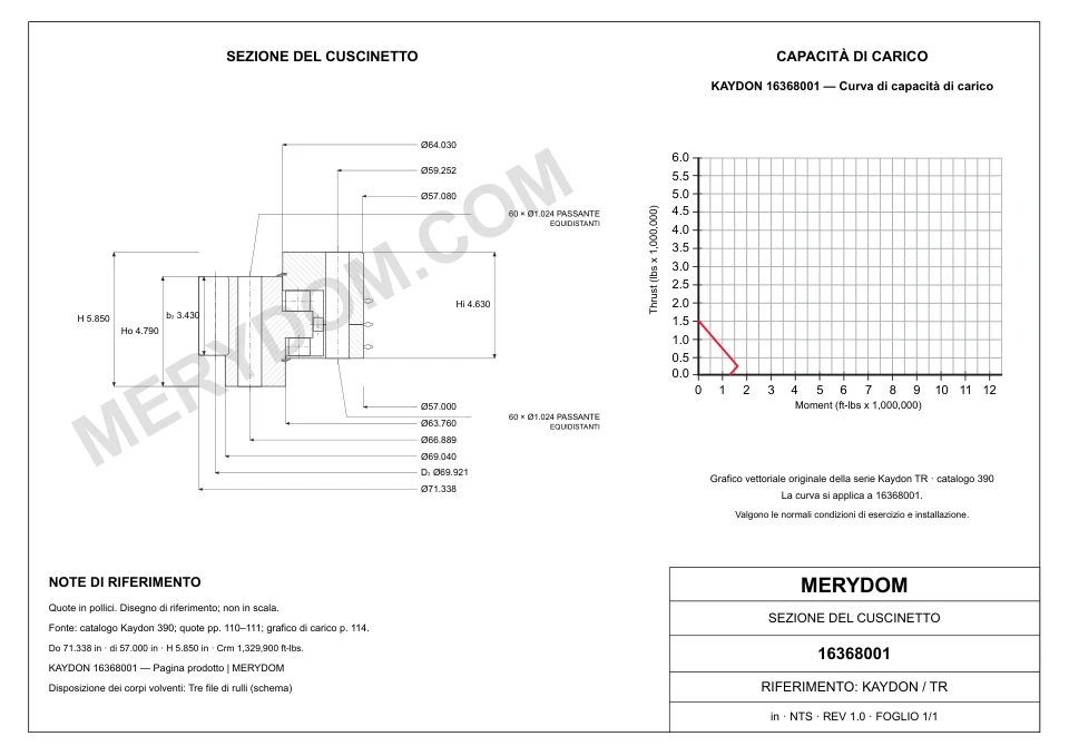 Disegno CAD del cuscinetto di rotazione sostitutivo MERYDOM per KAYDON 16368001, con dimensioni e fori di montaggio.