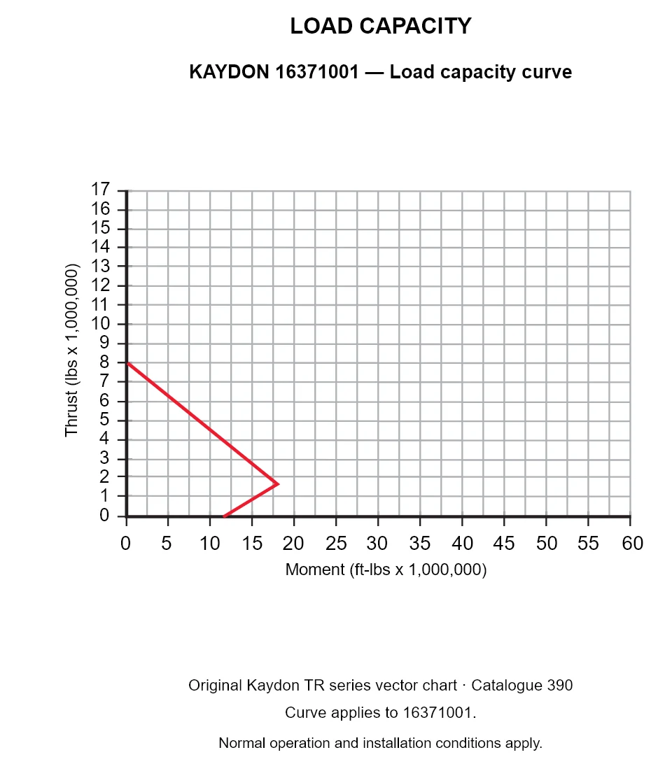 KAYDON 16371001 — Load capacity curve. Thrust versus tilting moment.