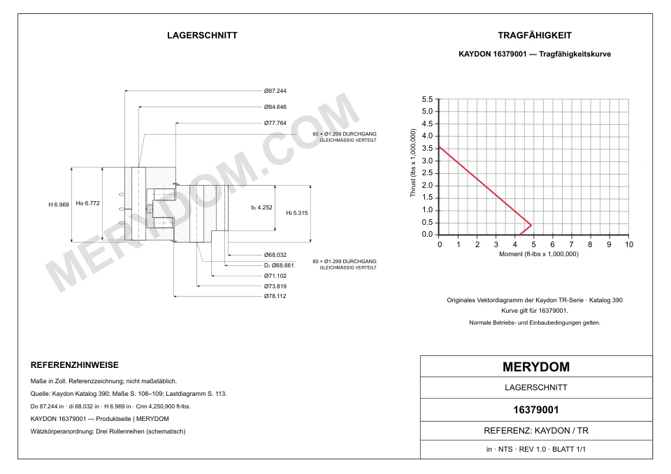 CAD-Zeichnung des MERYDOM-Ersatzdrehkranzes für KAYDON 16379001 mit Abmessungen und Befestigungsbohrungen.