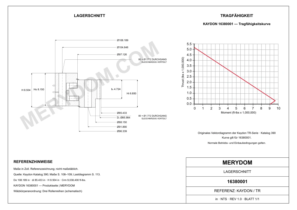 CAD-Zeichnung des MERYDOM-Ersatzdrehkranzes für KAYDON 16380001 mit Abmessungen und Befestigungsbohrungen.
