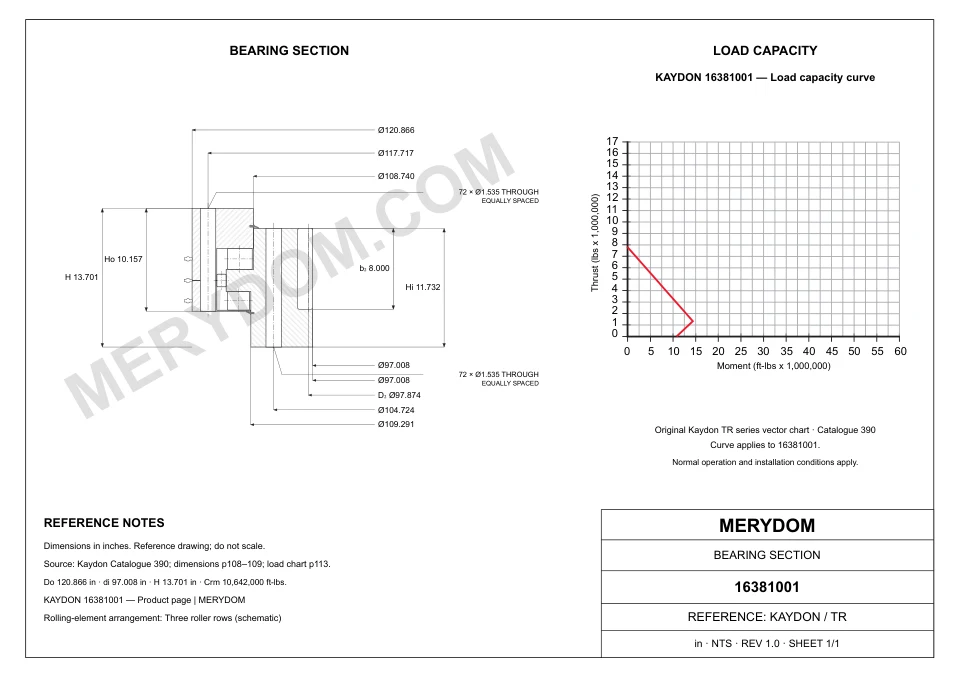 CAD drawing of the MERYDOM replacement slewing bearing for KAYDON 16381001, showing dimensions and mounting holes.